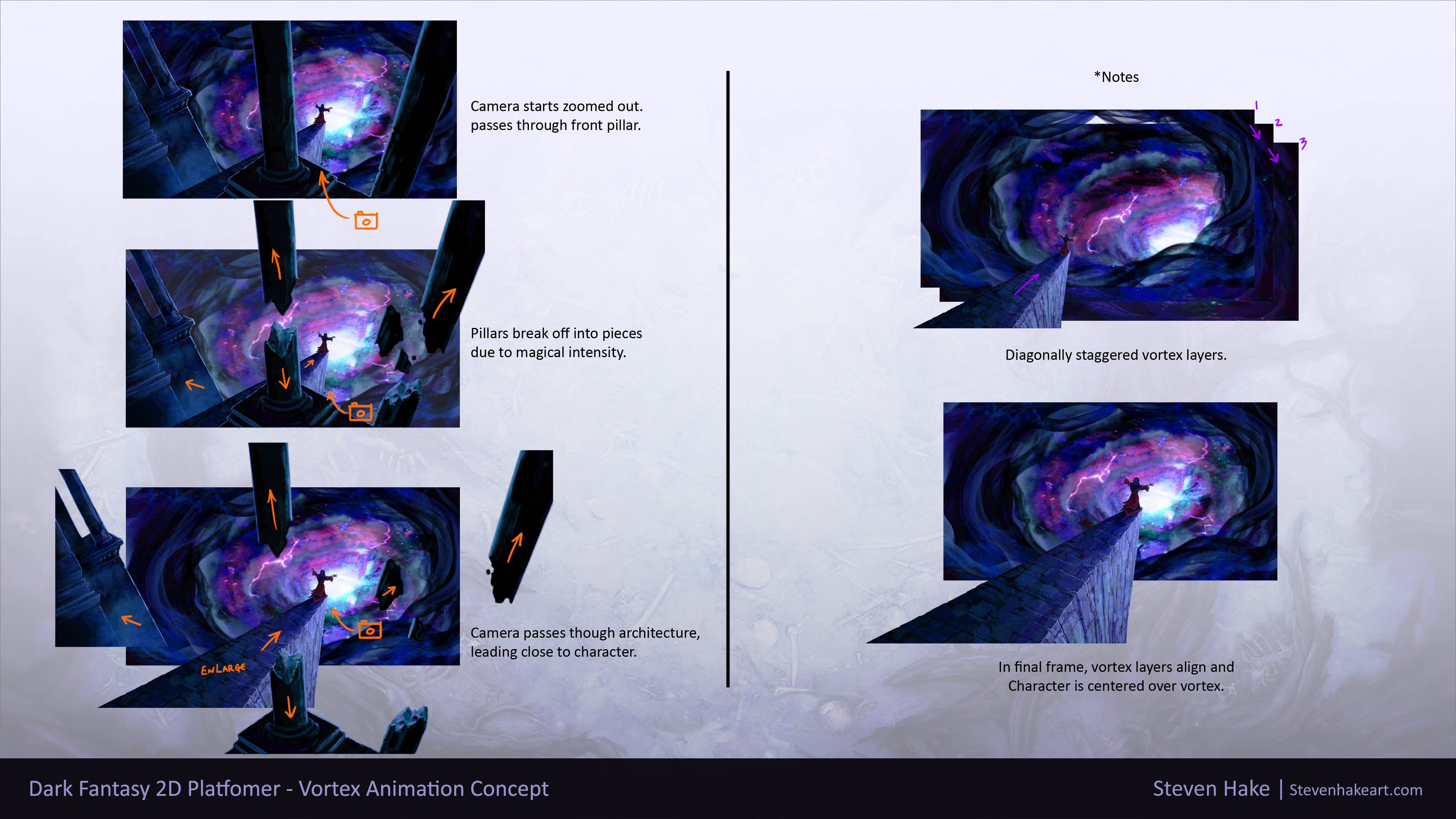 Vortex animation concept
