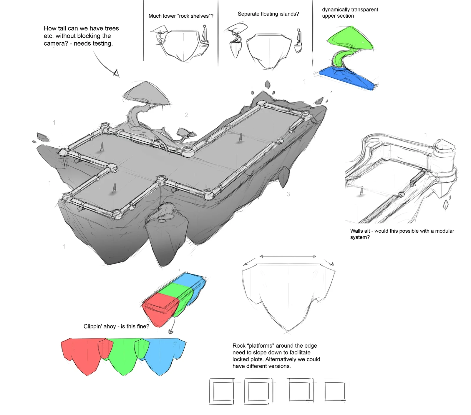 Procedural islands tech art discussion sketches