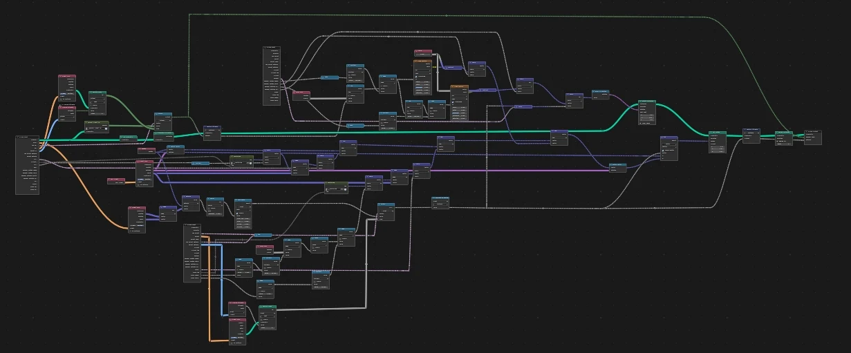 Nodes for the Floating Grames