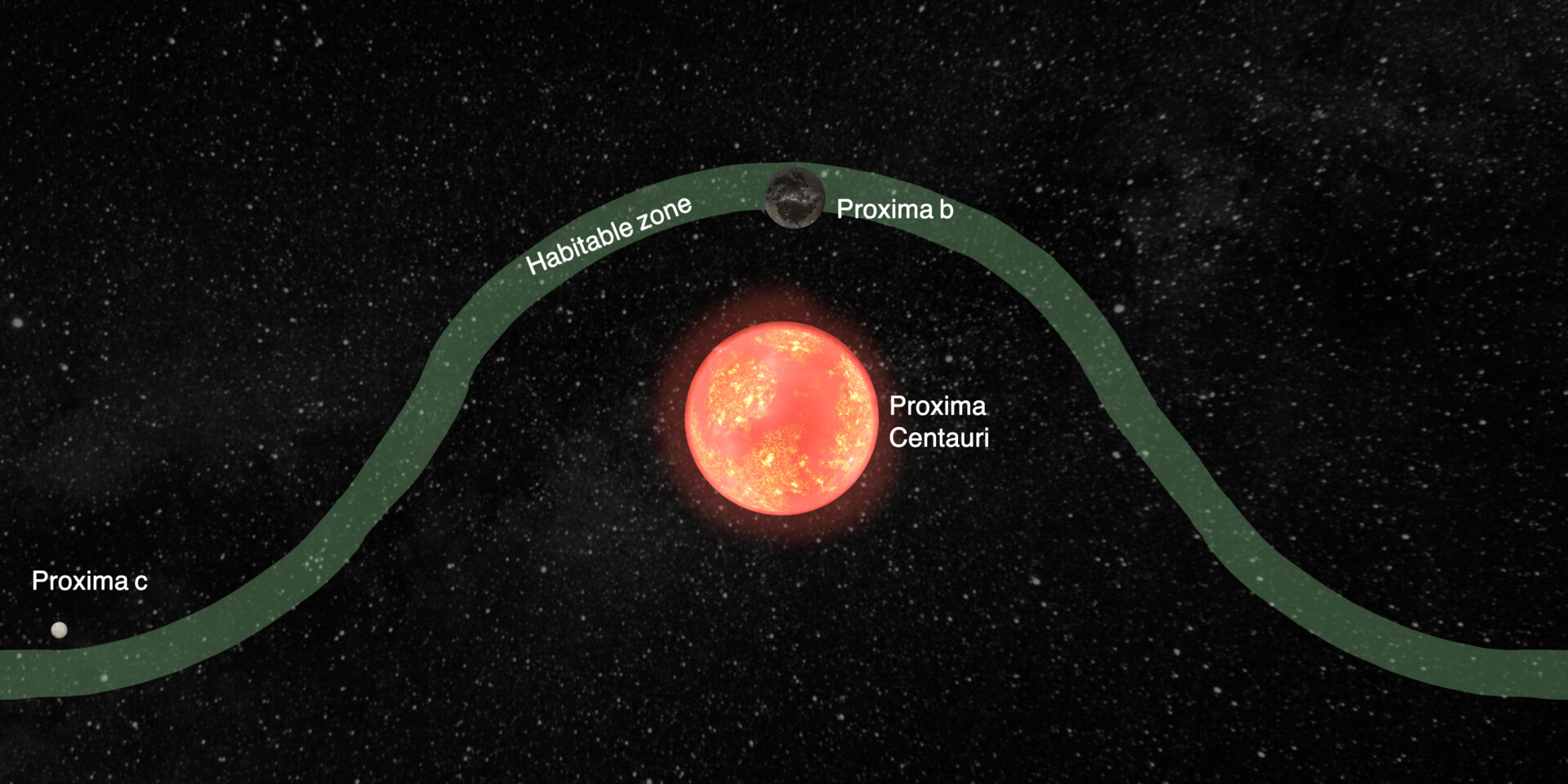 ArtStation - Proxima Centauri B Graph Test