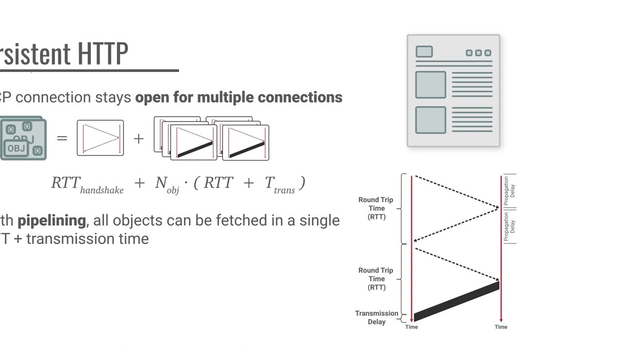 Non connect