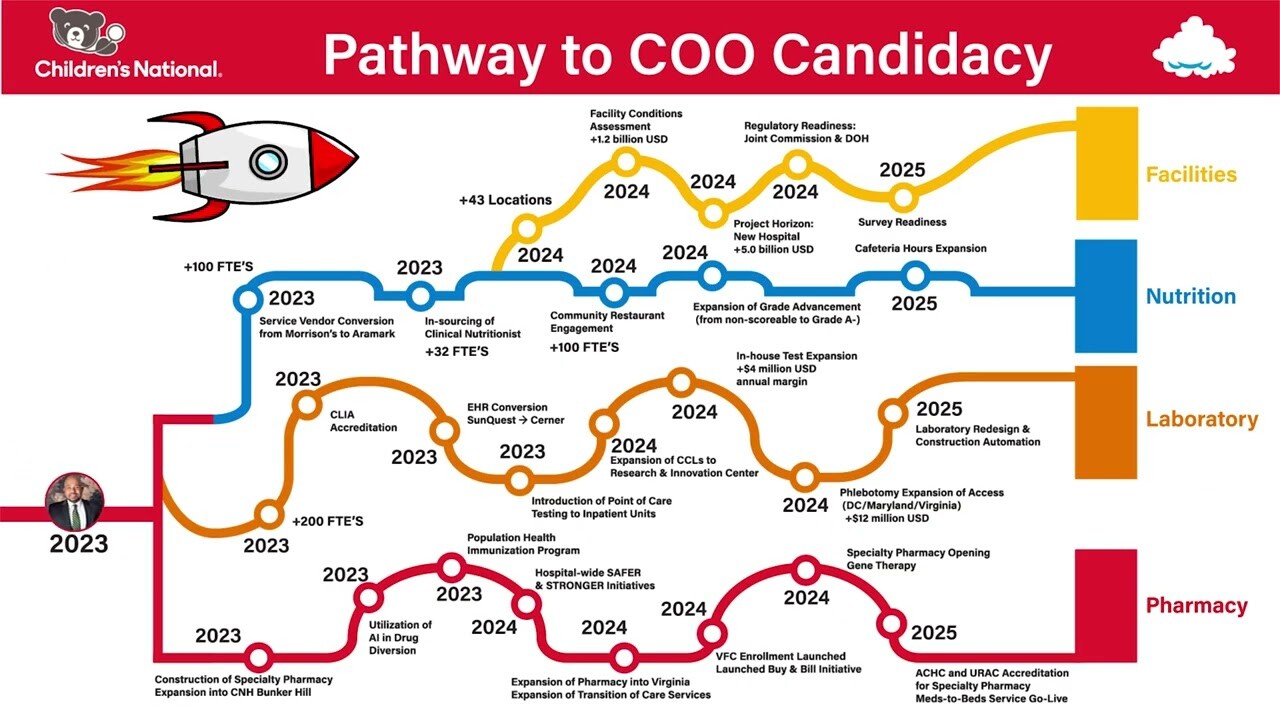 Animated Explainer - Pathway to Candidacy