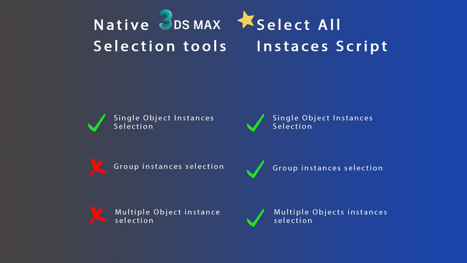 Allow multiple. Native select. Select all. Select * all разница. Нативный Селект Safari.