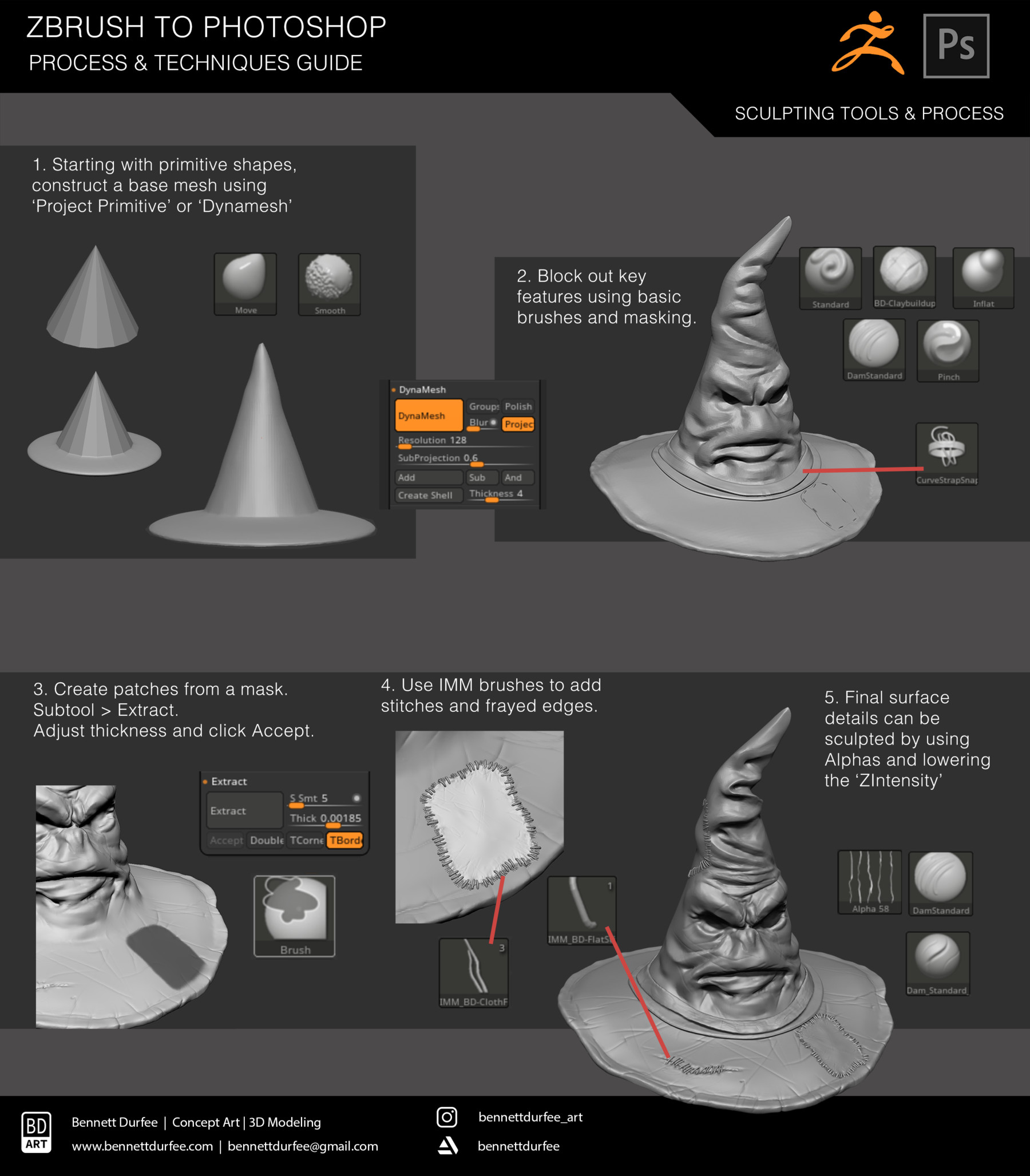 exporting zbrush to photoshop