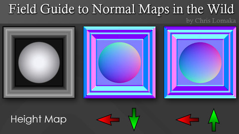 Field Guide To Normal Maps In The Wild