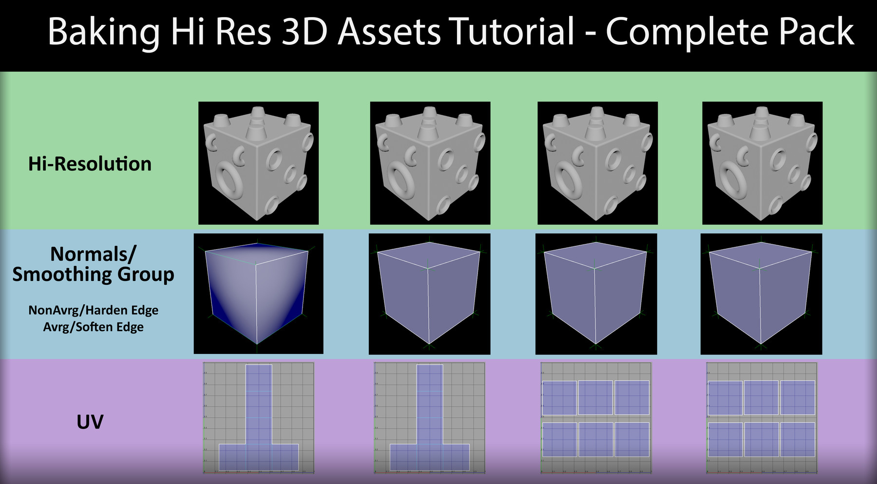 ArtStation Baking Hi Res 3D Assets Tutorial Complete Pack Tutorials