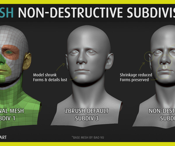 more zbrush divisions