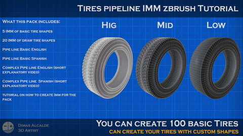 20 IMM TIRE Vehicle adaptable -Tire Pipeline with IMM brushes in Zbrush