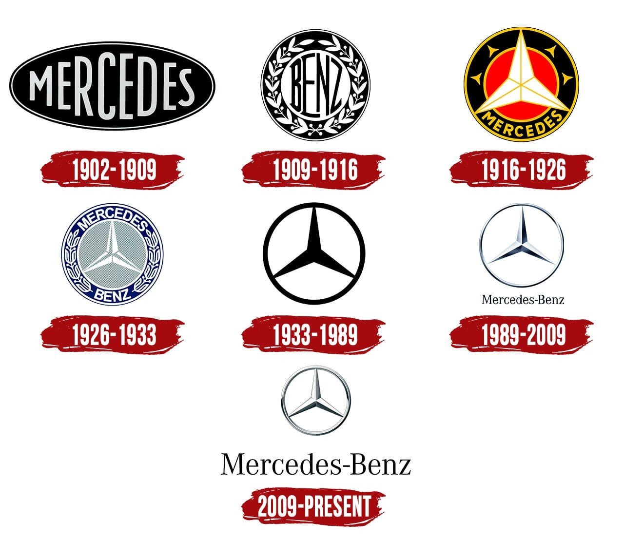 The Mercedes-Benz Logo Explained