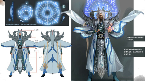 Low poly 3D characters- Taiyi real people