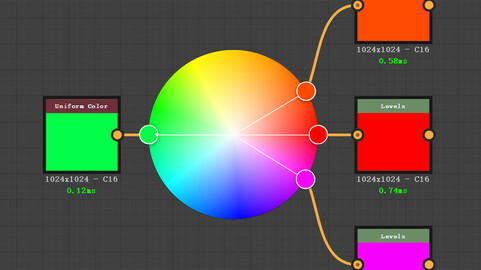 Analogous & Complementary color node in Substance Designer