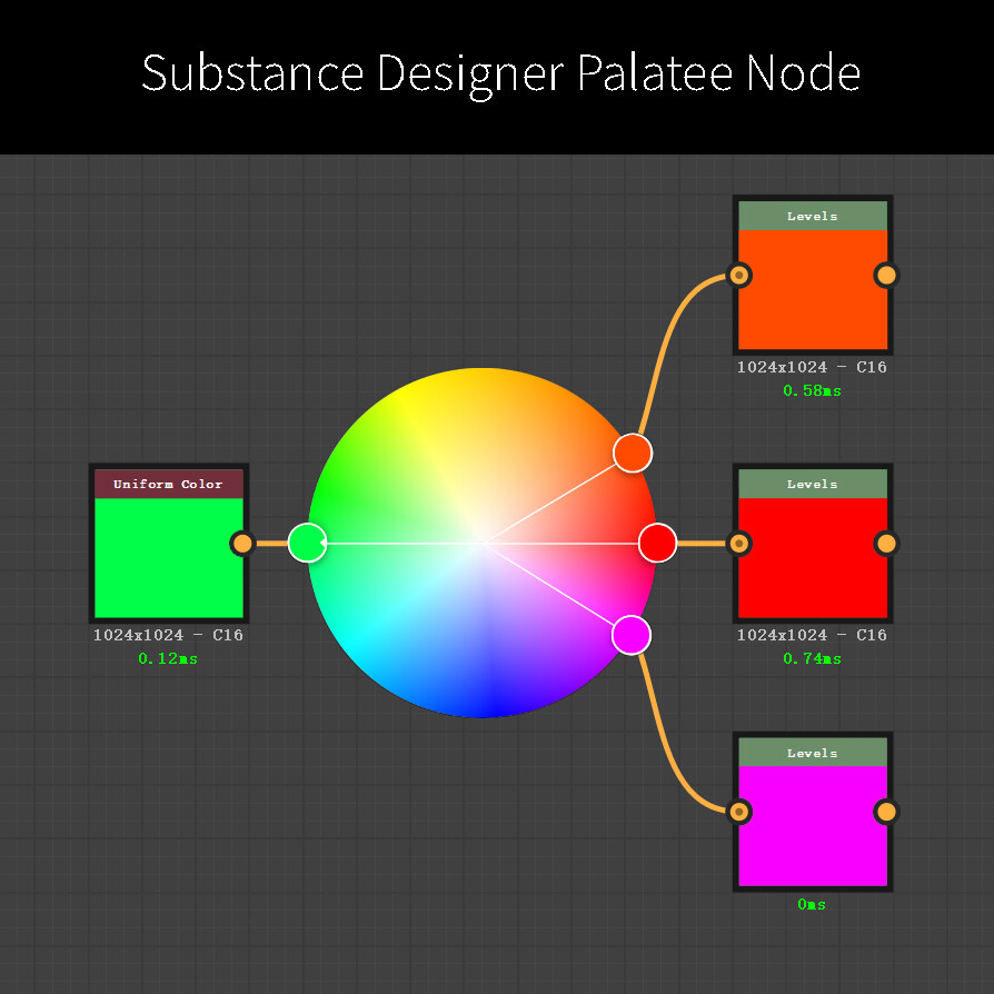 ArtStation Analogous & Complementary color node in Substance Designer