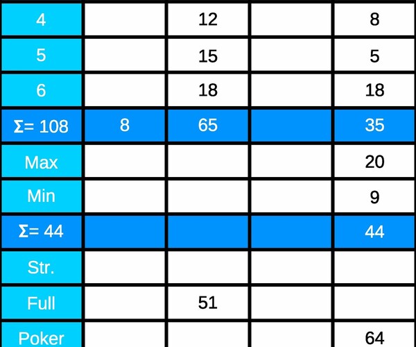 ArtStation Yamb dice game Unity source code Game Assets