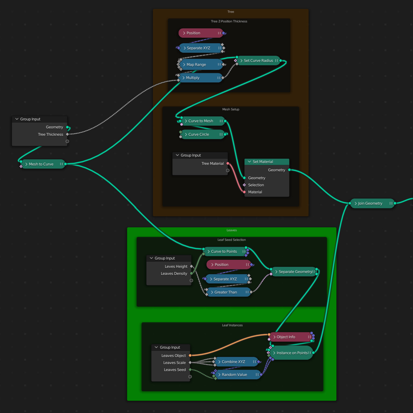 ArtStation - Geometry Node Tree | Resources