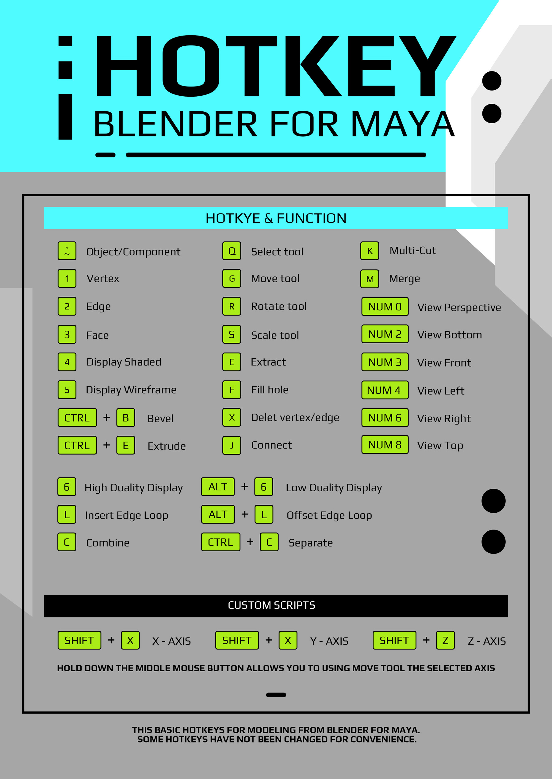 ArtStation - BLENDER FOR MAYA | Resources