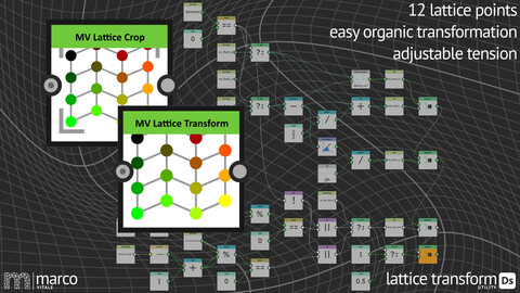 MV Lattice Transform - Utilities