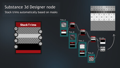 Stack Trims - Substance 3d Designer utility node