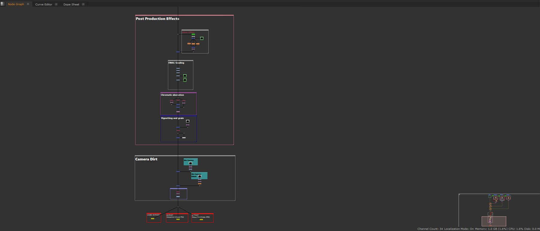 ArtStation - Compositing Template Nuke | Resources