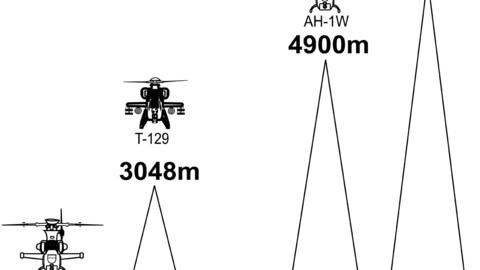 T 129 ATAK vs AH 1W irtifa, svg vector file, laser cut file, cricut file, engraving file, cnc cut file