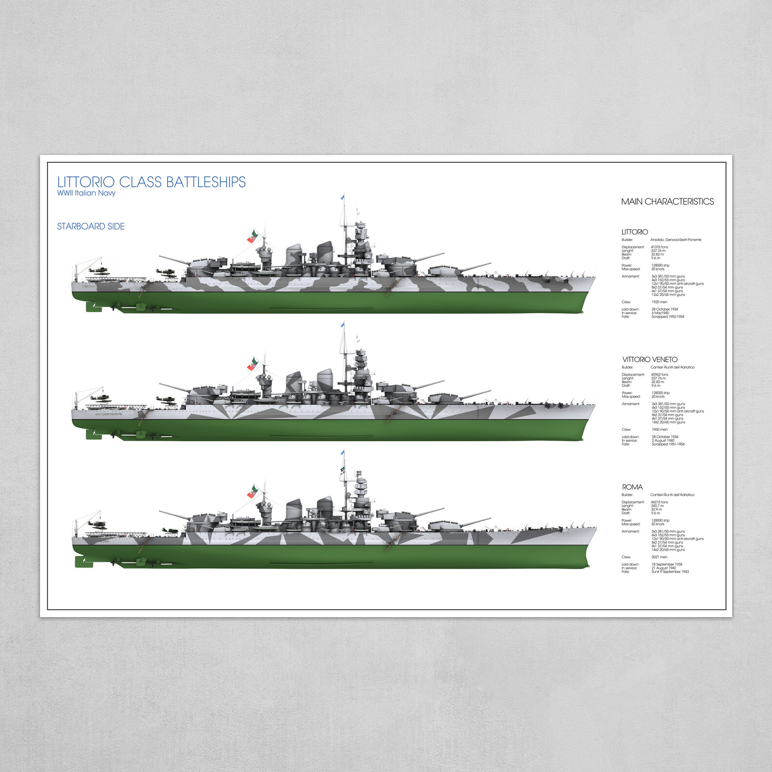 Littorio Class Battleships - starboard side view