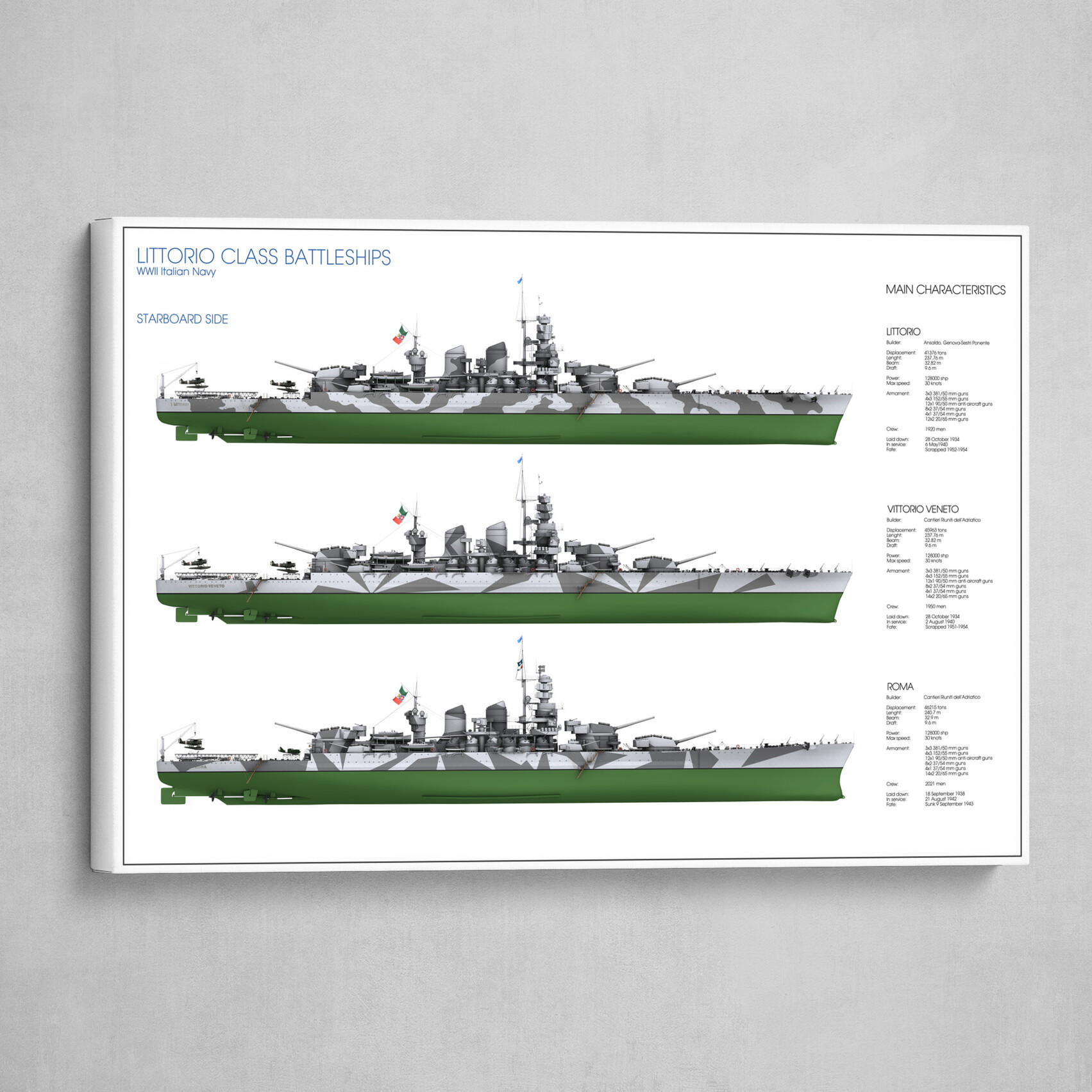 Littorio Class Battleships - starboard side view