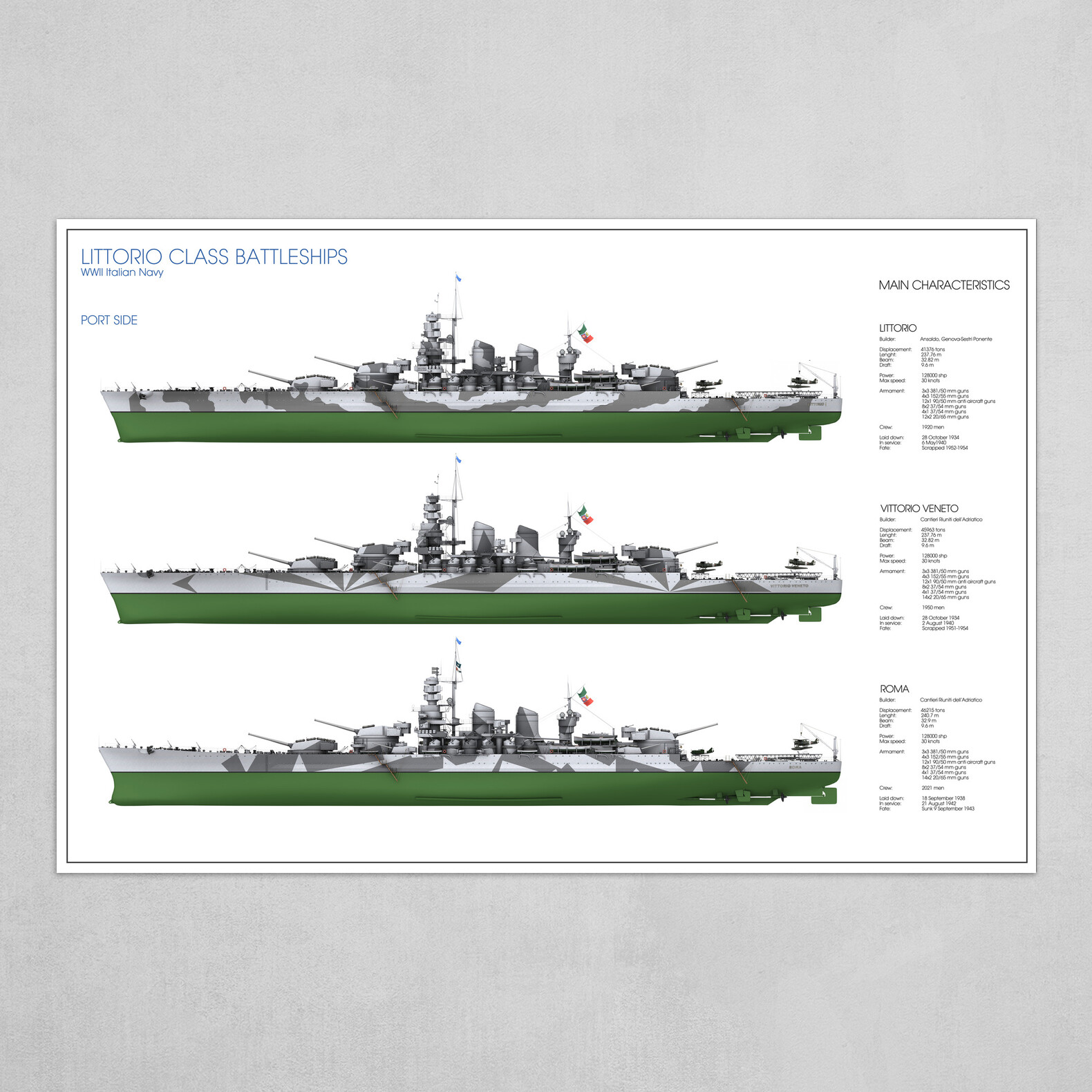 Littorio Class Battleships - port side view