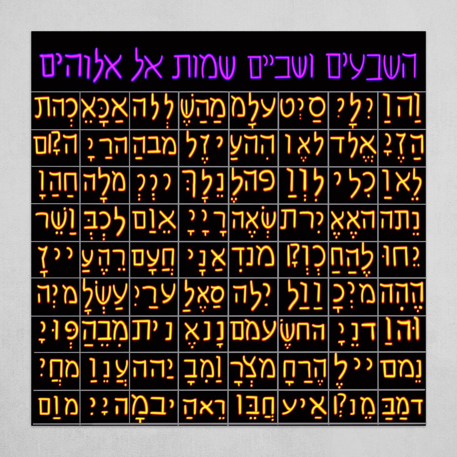 The 72 Names of God in Jewish Kabbalah