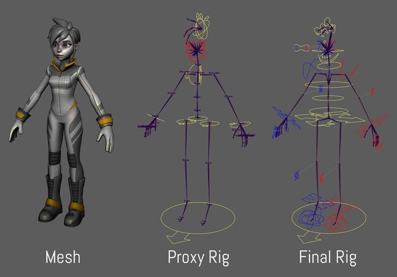 Artstation maya auto rig