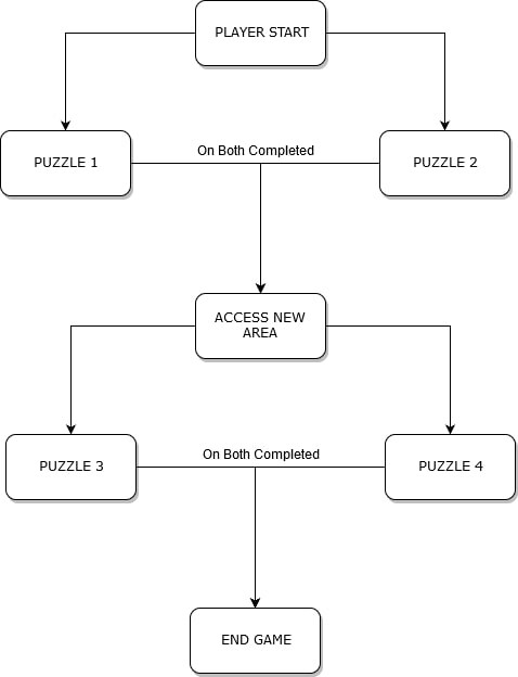 Jacopo Colangelo Game Level Designer Personal Portfolio
