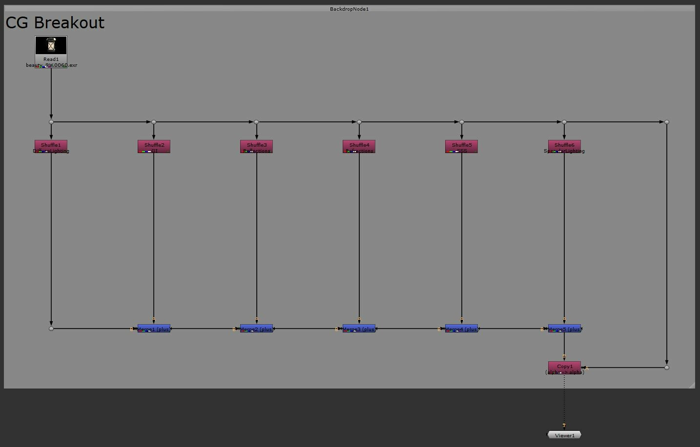 ArtStation - Rebuild AOVs in Nuke with Python