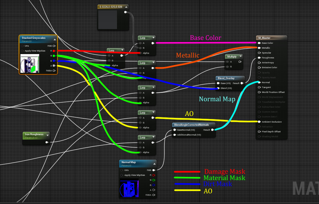 Artstation Material Layer Blending In Ue4 Or At Least How I Did It Artstation Material Layer Blending In Ue4 Or At Least How I Did It