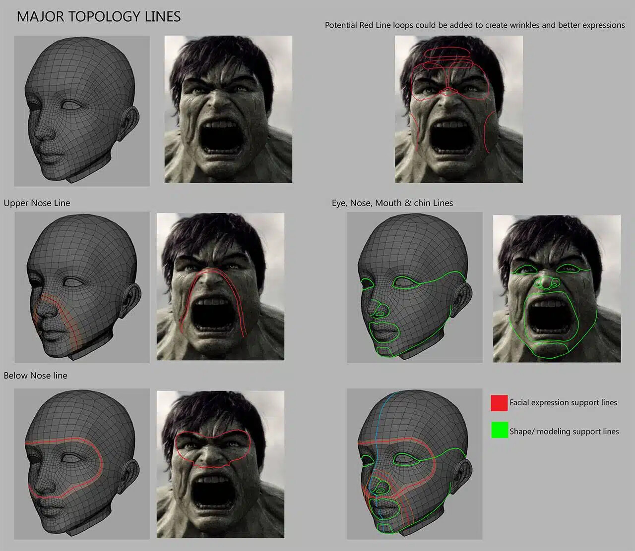 ArtStation - Modeling guide to face topology